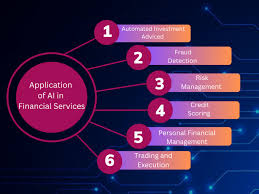 Role of AI in Financial Management